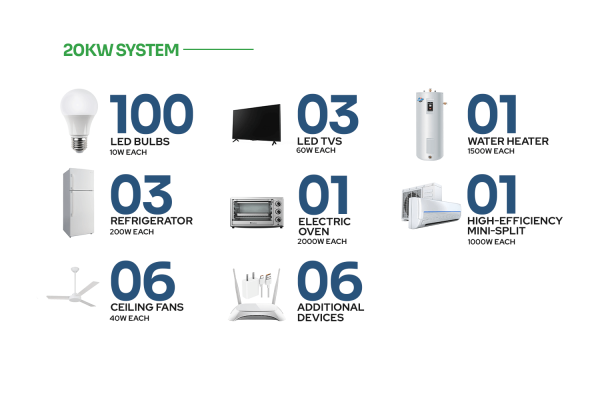 20KW System 20KW System