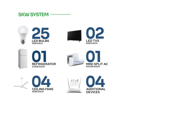 5KW System 5KW System